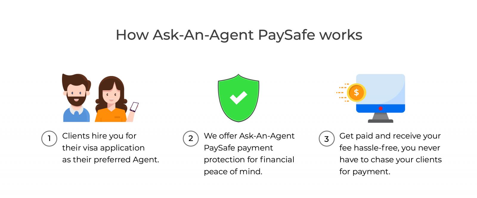 Pay.Safe for Agents